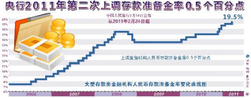 ͼ��������2011��ڶ����ϵ����׼������0.5���ٷֵ� �»��緢