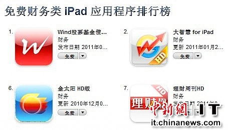 Wind资讯iPad版投资分析软件上市