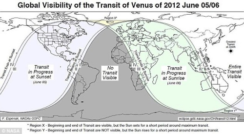 ȫ���ܹ۲⵽���������ա�����ĵص㡣