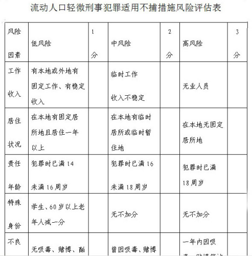 北京流动人口_北京流动人口比例