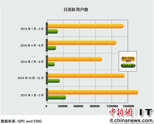 高品_高品收入(3)