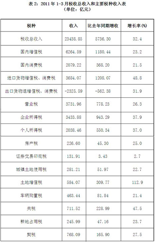 清朝结束于哪一年_清朝一年的税收收入(3)
