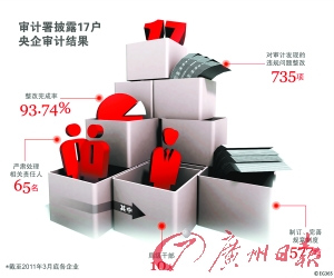 ����ί���淶����ְ�����Ѽ�ǿн�긣������