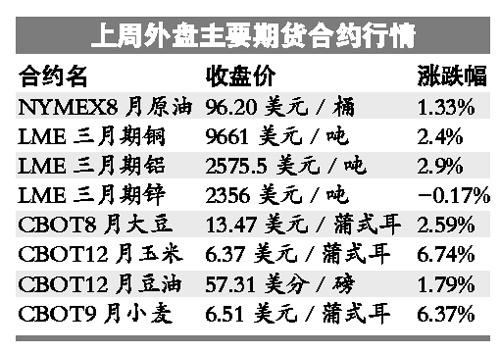 2019年度经济数据揭fS_一季度经济数据超预期-大私募也踏空 有人一季度才赚3.1 现在还敢重仓...