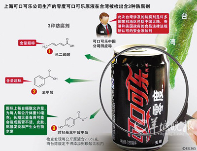 可乐台湾超标内地合格专家称安全与否问卫生部