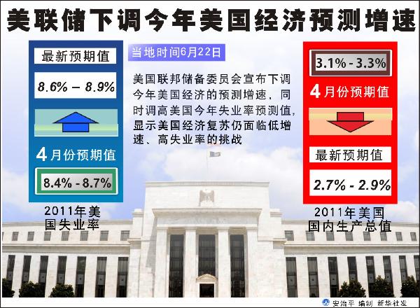 13上半年国际经济_中国国际经济交流中心第13期\