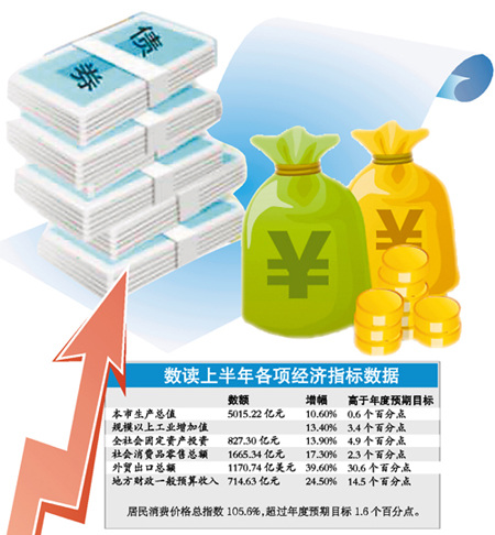 深圳市做政府科技项目申报专员待遇一般是多少