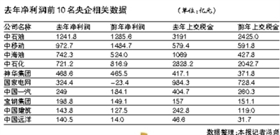 某企业基本生产车间_某企业去年收入1000