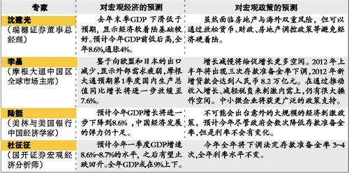 中国人口增长率变化图_农民收入增长率(2)