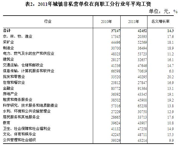 收入证明_职工年平均收入额(2)