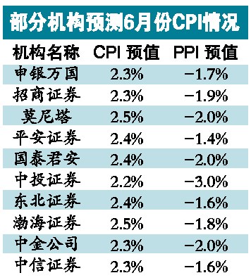 中国cpi十年走势图_2月gdp cpi(2)