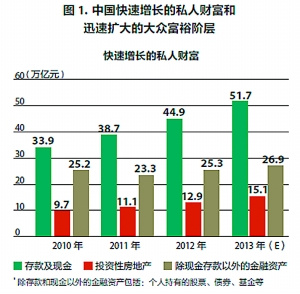 中国人均住宅_中国人均资产(3)
