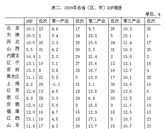 钟万亿_gdp万亿俱乐部(3)