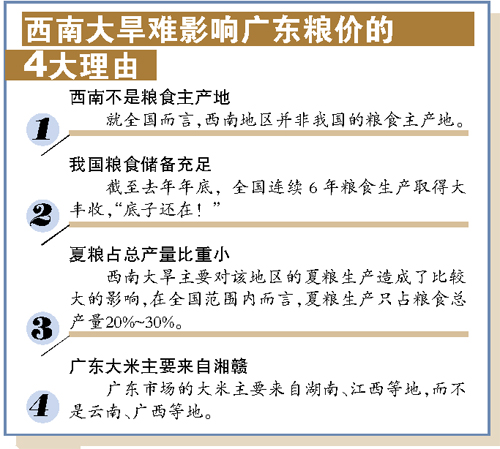 西南旱情对全国粮食价格影响暂时不会很大