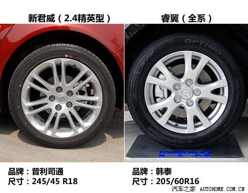 空间配置静态对比 马自达6睿翼VS新君威 汽车之家 空间配置静态对比 马自达6睿翼VS新君威 汽车之家