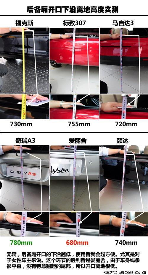 6款紧凑型三厢车对比 后备厢实用性大PK 汽车之家 6款紧凑型三厢车对比 后备厢实用性大PK 汽车之家