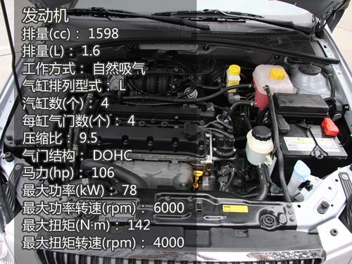 购车信任群众!二月销量前10名车型推荐