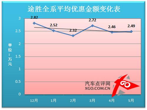 价格走势分析预测