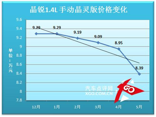 晶锐价格走势分析预测