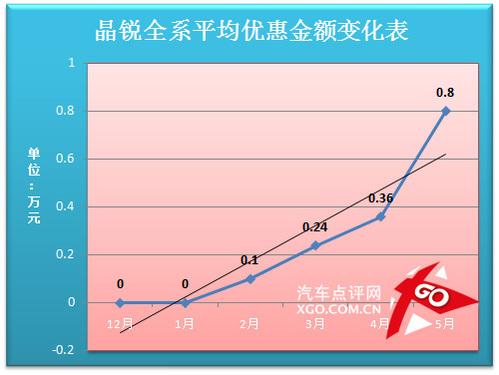 晶锐价格走势分析预测