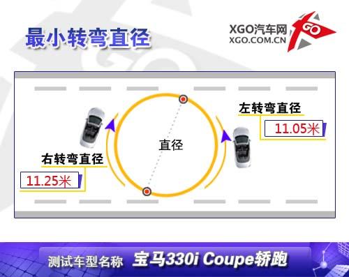 弯道征服者!全面测试宝马330i Coupe