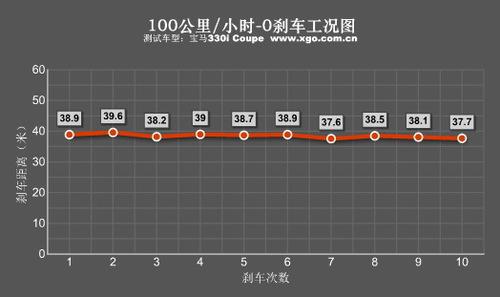 弯道征服者!全面测试宝马330i Coupe