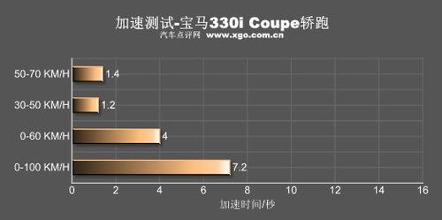 弯道征服者!全面测试宝马330i Coupe