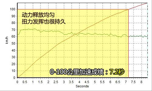 弯道征服者!全面测试宝马330i Coupe