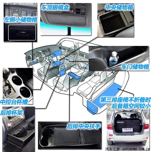 汽车之家 广汽丰田 汉兰达 2.7l 两驱豪华导航版