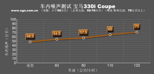 弯道征服者!全面测试宝马330i Coupe