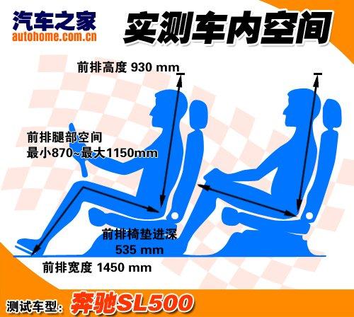 敞篷车也能很性能!抢先测试奔驰SL500 汽车之家 敞篷车也能很性能!抢先测试奔驰SL500 汽车之家