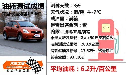 这回动力满足了!长城炫丽1.5mt小测试 汽车之家 这回动力满足了!长城炫丽1.5mt小测试 汽车之家