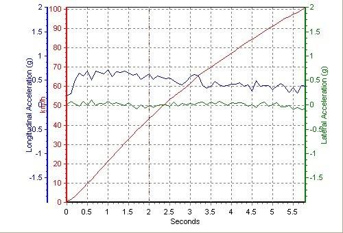 正宗美国货 测试雪佛兰Camaro大黄蜂! 汽车之家 正宗美国货 测试雪佛兰Camaro大黄蜂! 汽车之家