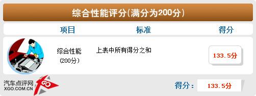 空间偏小/性能满意 福克斯两厢体验点评