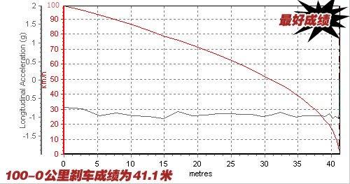 这回动力满足了!长城炫丽1.5mt小测试 汽车之家 这回动力满足了!长城炫丽1.5mt小测试 汽车之家