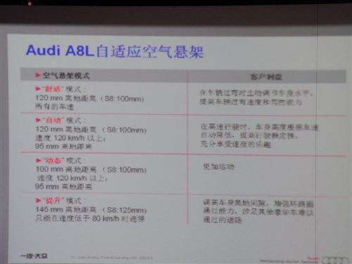 ϷԼȫ°µA8L 3.0 FSI ֮