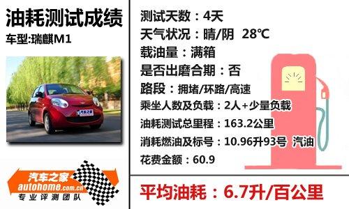 油耗表现很出色!详细测试瑞麒m1 1.3mt 汽车之家 油耗表现很出色!详细测试瑞麒m1 1.3mt 汽车之家