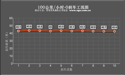 油耗仅5.5L 全面测试一汽丰田普锐斯