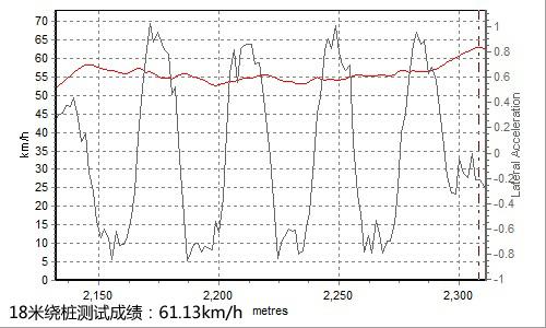 油耗仅5.5L 全面测试一汽丰田普锐斯