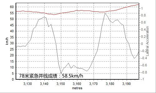 油耗仅5.5L 全面测试一汽丰田普锐斯