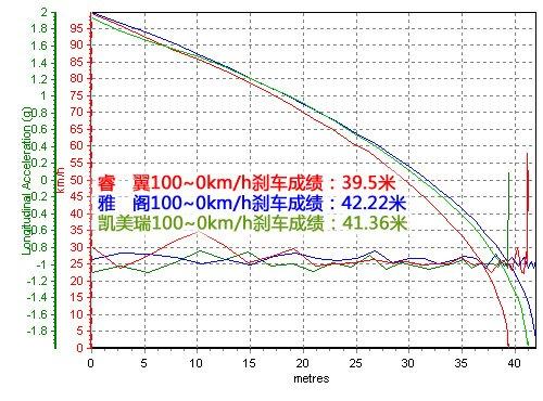 三款日系中型车对比 睿翼/雅阁/凯美瑞 汽车之家 三款日系中型车对比 睿翼/雅阁/凯美瑞 汽车之家