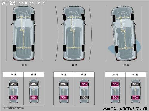 一切由功能决定 图解12款主流SUV后悬挂 汽车之家 一切由功能决定 图解12款主流SUV后悬挂 汽车之家