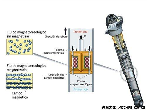 兼顾舒适与操控 几款可变悬挂车型推荐 汽车之家 兼顾舒适与操控 几款可变悬挂车型推荐 汽车之家