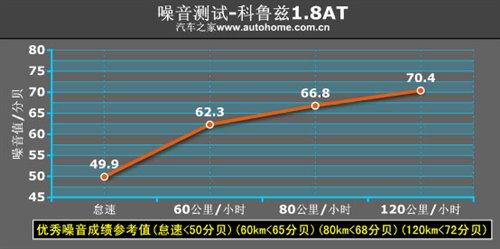 是安逸还是被束缚?科鲁兹1.8AT小测试 汽车之家 是安逸还是被束缚?科鲁兹1.8AT小测试 汽车之家