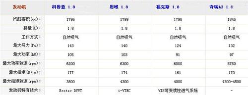 ǰݻǱ³1.8ATС ֮