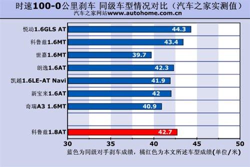 是安逸还是被束缚?科鲁兹1.8AT小测试 汽车之家 是安逸还是被束缚?科鲁兹1.8AT小测试 汽车之家