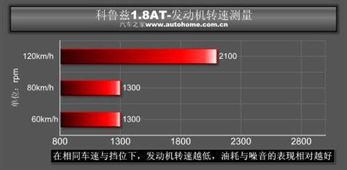 是安逸还是被束缚?科鲁兹1.8AT小测试 汽车之家 是安逸还是被束缚?科鲁兹1.8AT小测试 汽车之家