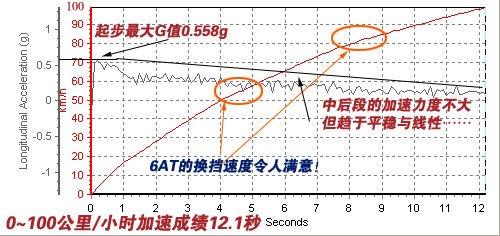 是安逸还是被束缚?科鲁兹1.8AT小测试 汽车之家 是安逸还是被束缚?科鲁兹1.8AT小测试 汽车之家