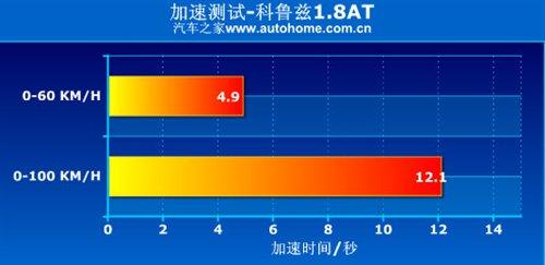 是安逸还是被束缚?科鲁兹1.8AT小测试 汽车之家 是安逸还是被束缚?科鲁兹1.8AT小测试 汽车之家