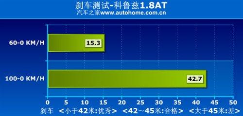 是安逸还是被束缚?科鲁兹1.8AT小测试 汽车之家 是安逸还是被束缚?科鲁兹1.8AT小测试 汽车之家